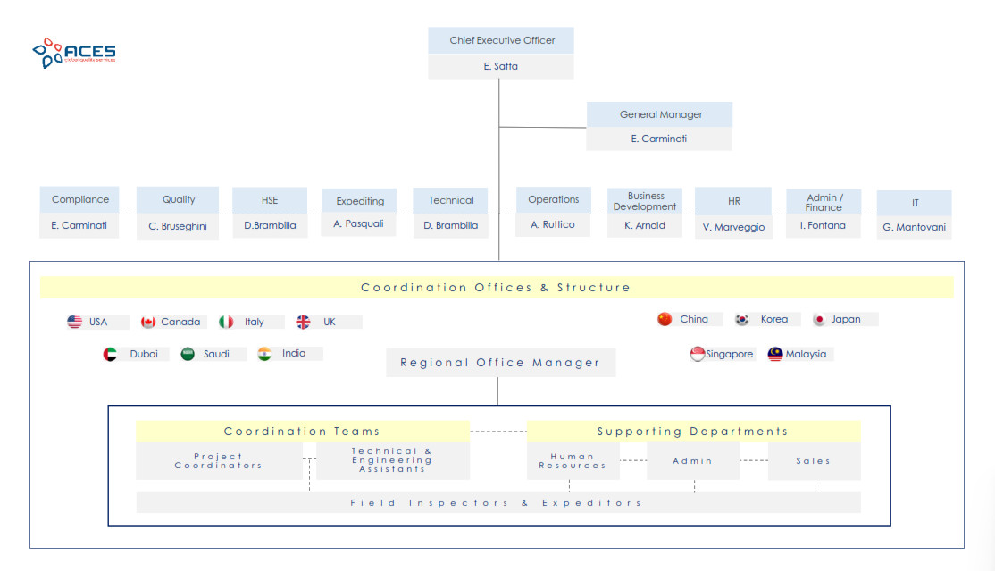 Organization